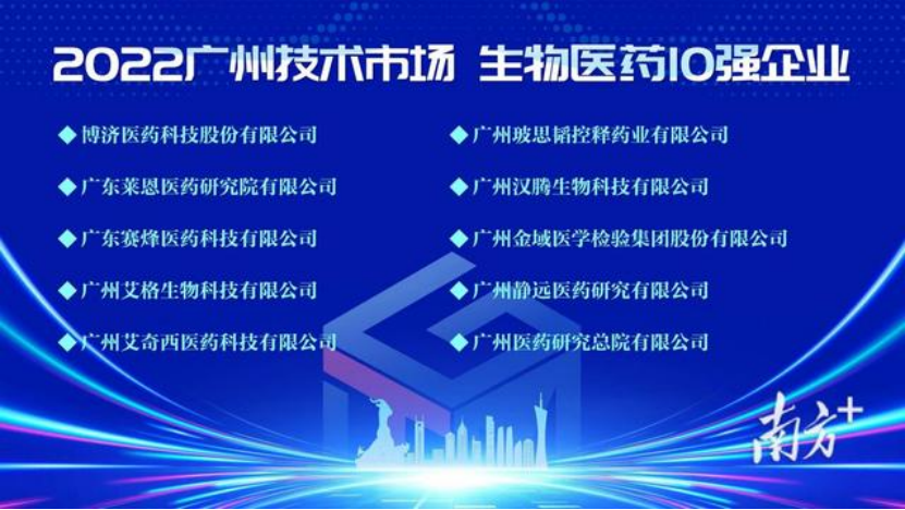 再獲殊榮，玻思韜入選2022年廣州技術(shù)市場(chǎng)年度50強，生物醫藥10強